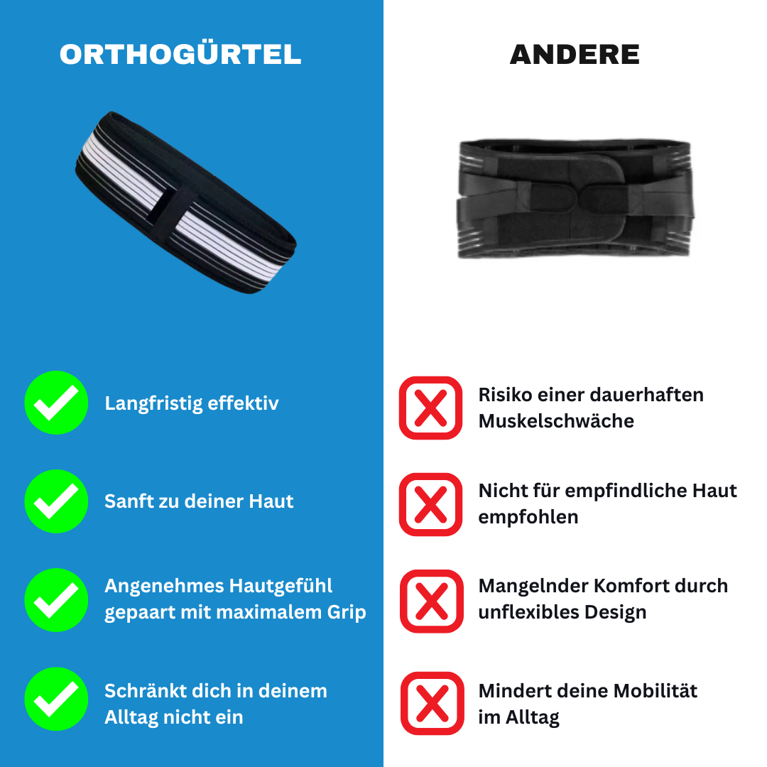 Orthogürtel für Rückenschmerzen