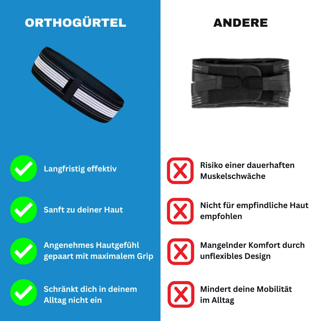 Orthogürtel für Rückenschmerzen