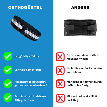 Orthogürtel für Rückenschmerzen